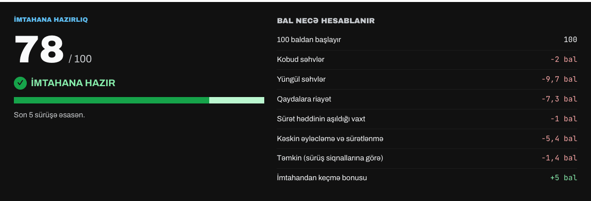 Bənd-bənd yoxlana bilən hazırlıq balı.